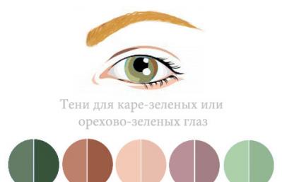 Повседневный макияж для зеленых глаз пошагово дома